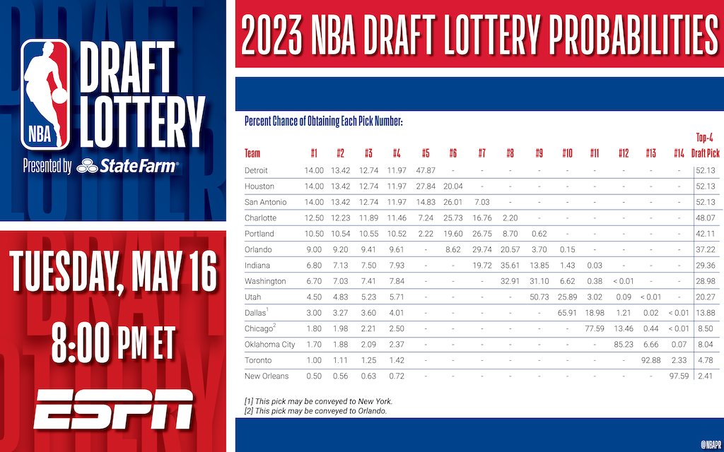 lottery